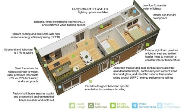 Energy Efficiency