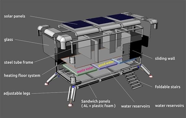 container house specification checklist